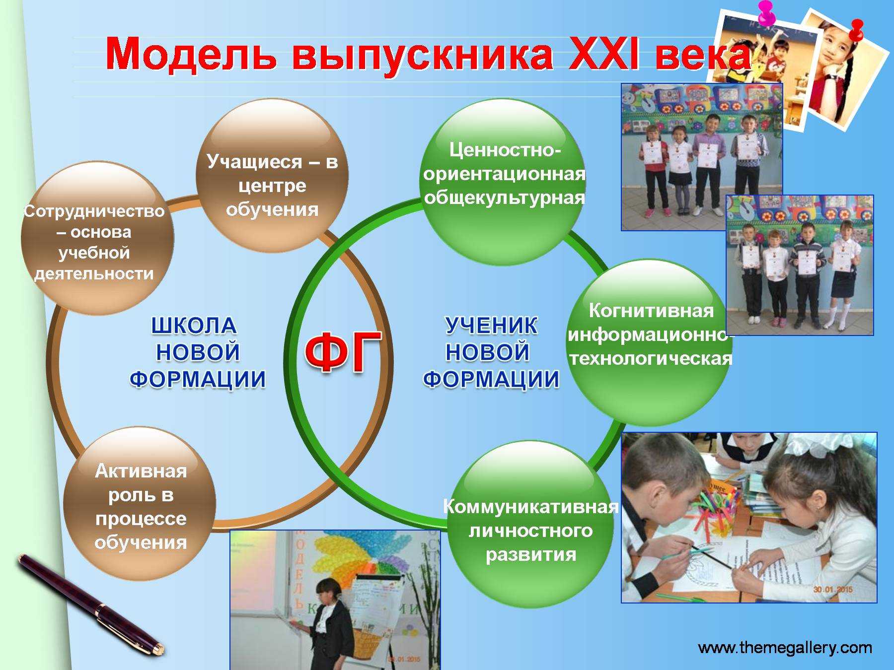 Презентация проектной деятельность в школе в соответствии с фгос