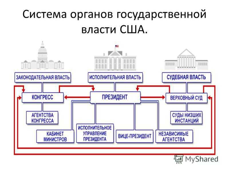 Форма правления мексики: географическое распределение и особенности