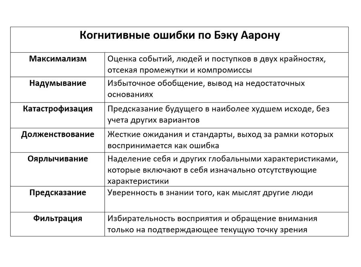 Абстрагирование: понятие и суть