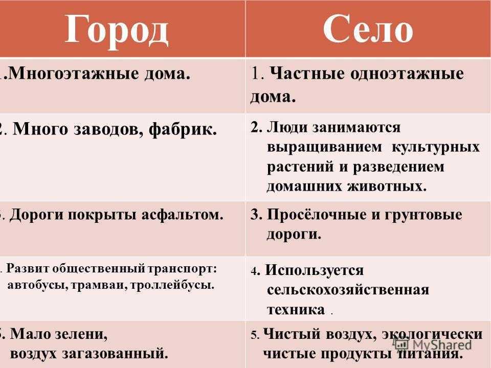 Значение города в истории: учебник для 5 класса