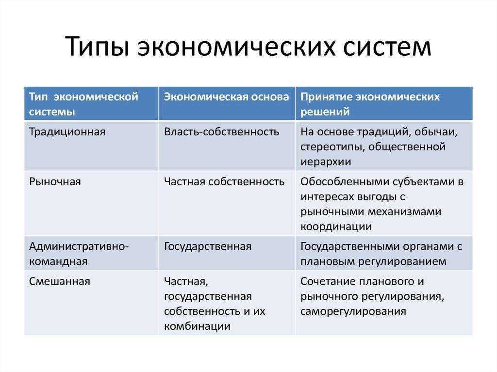 Субъекты и объекты в экономике: понятие и значение