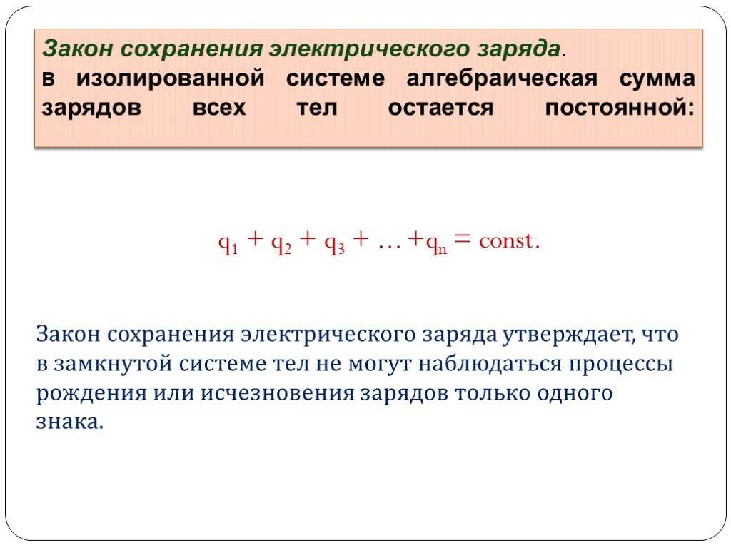 Iii. основы электродинамики
