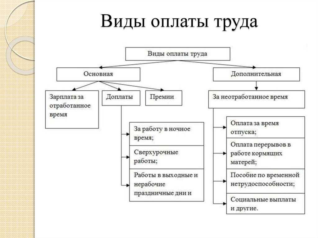 Как посчитать количество детодней и определить прирост