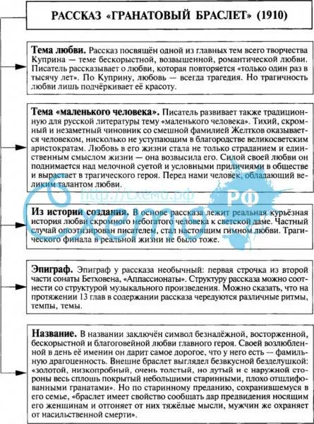💎 гранатовый браслет · краткое содержание и подробный пересказ по главам