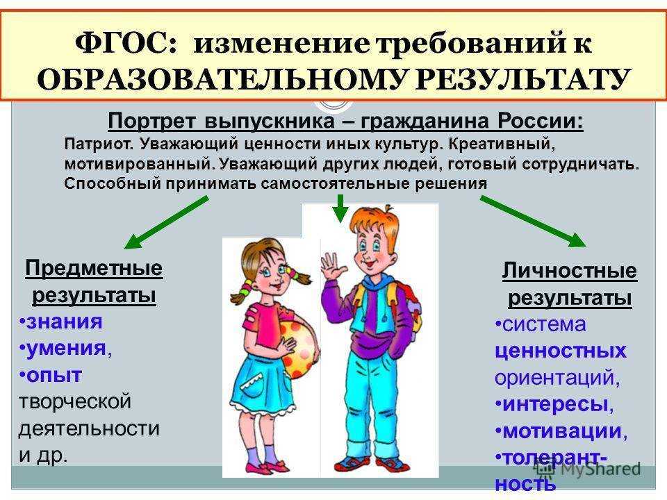 Как правильно пишется литера класса