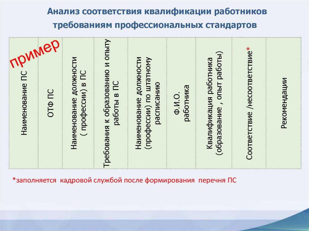Профстандарты в образовании в 2023 году: последние новости