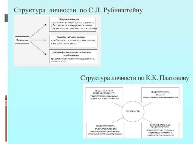 Психология и структура личности человека - блог викиум