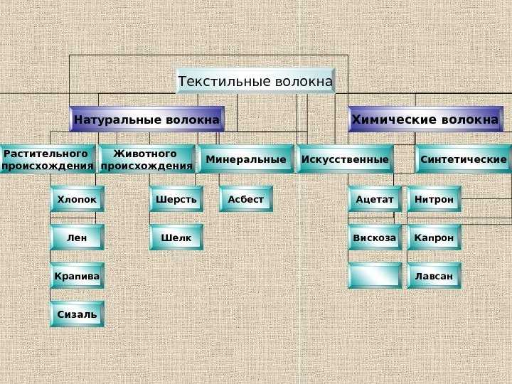 Путь волокна хлопок до изделия кратко