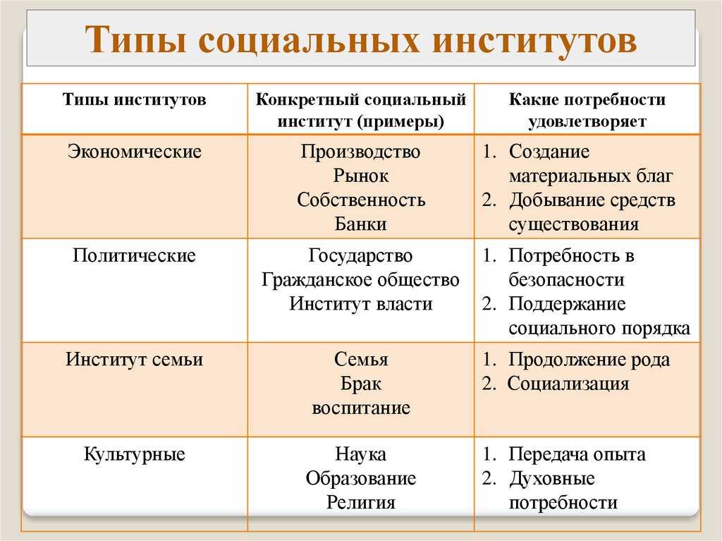 Социальная структура общества