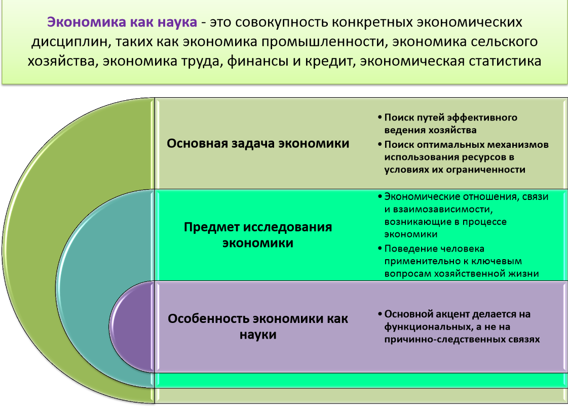 Что такое объекты экономики