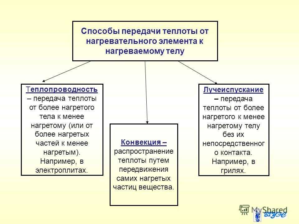 Альтернативные источники энергии: что это, виды, есть ли в россии | рбк тренды