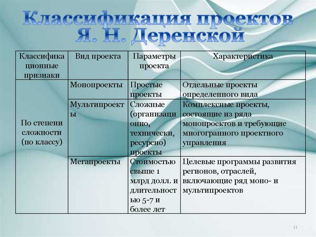 Управление проектами — внешние проекты