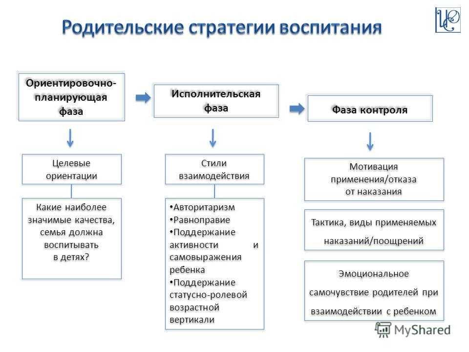 Стили родительского воспитания. опросник с. степанова «стили семейного воспитания» - презентация