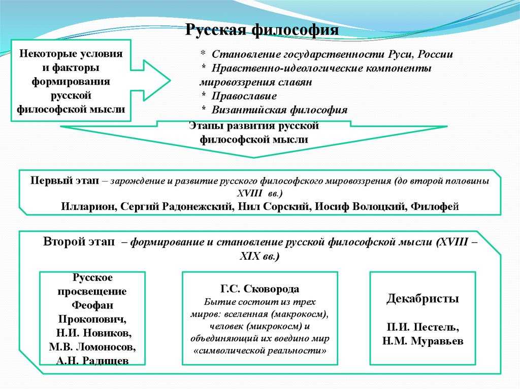 Древневосточная философия. реферат. философия. 2009-01-12