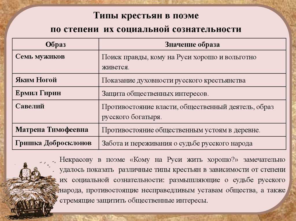 Анализ поэмы «кому на руси жить хорошо» некрасова