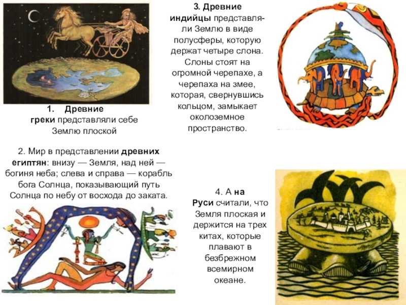 Географические знания в древности