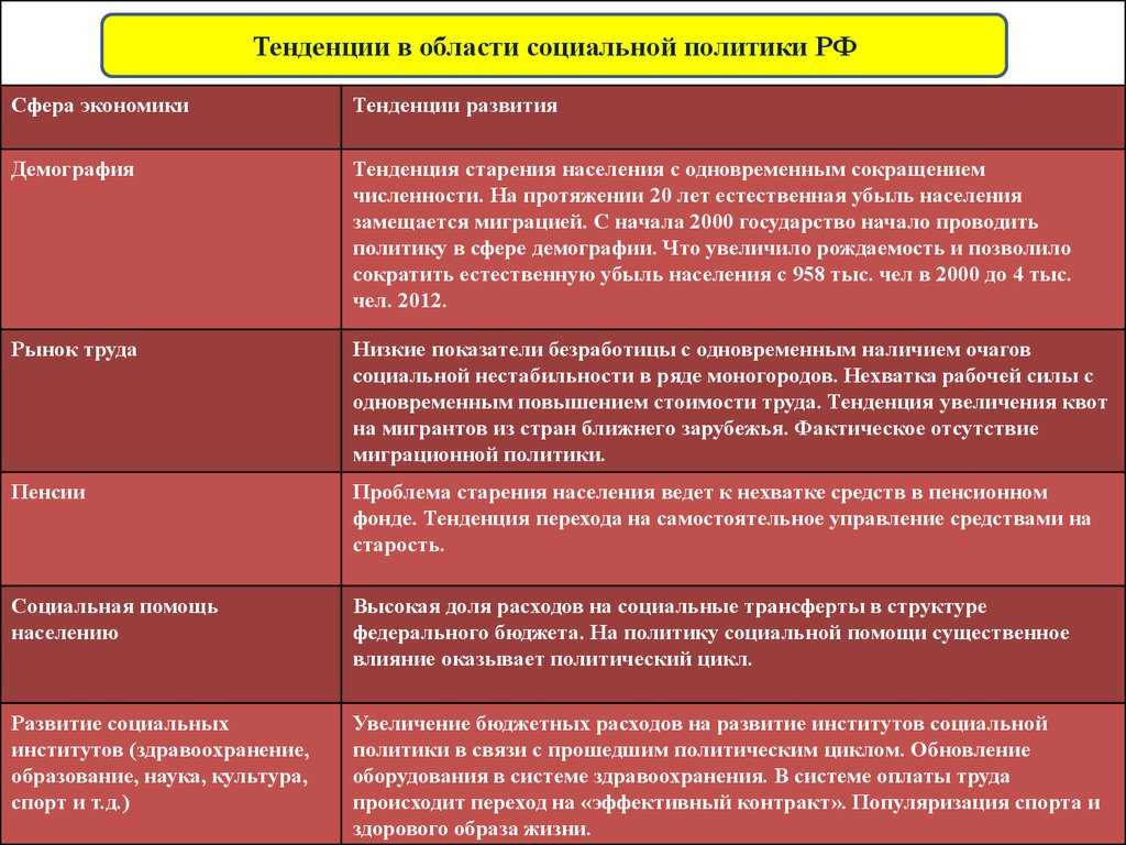 Важна ли социальная жизнь? - социальное - 2023