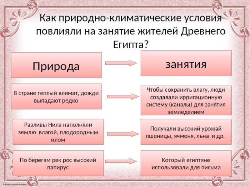 Как природно-климатические условия повлияли на занятия жителей древнего китая(кратко)5 класс - узнавалка.про