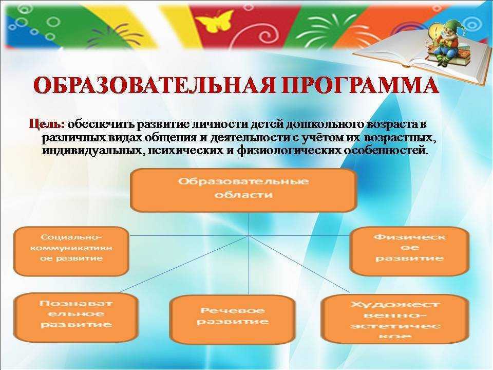 Фиро образовательные программы дошкольного образования