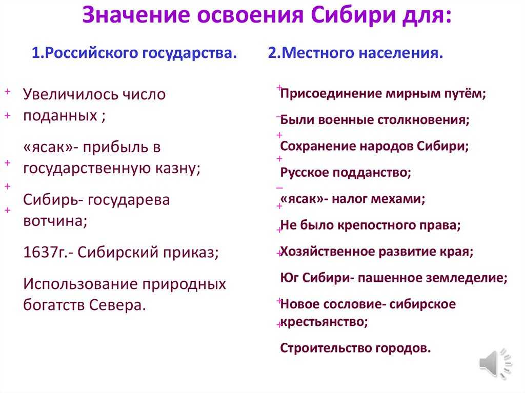 Присоединение западной сибири к россии