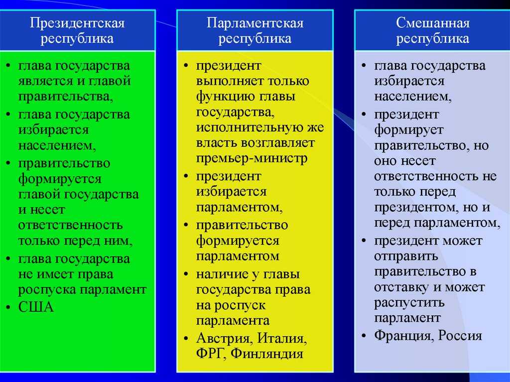 Глава 4. президент российской федерации | конституция российской федерации