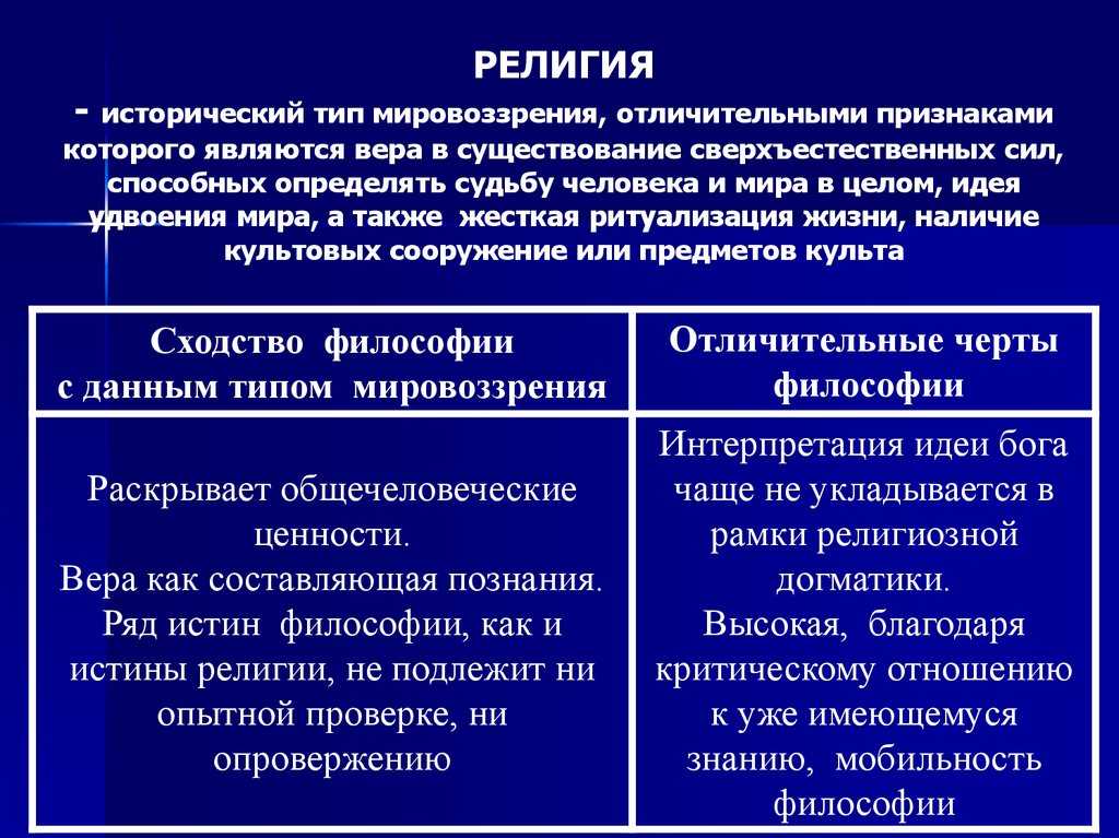 Религиозное освоение мира. специфика религиозного опыта - эволюция религиозного мировоззрения. особенности религиозного сознания