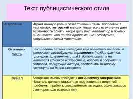 Что такое публицистическое выступление: определение, особенности и примеры