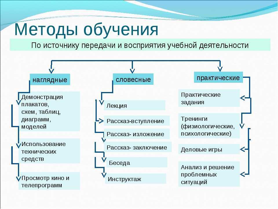 В чем выражается результат процесса обучения