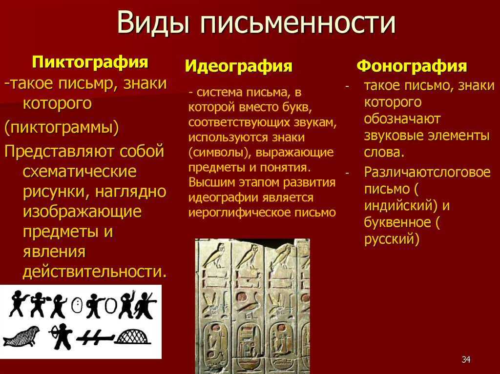 Когда появилась письменность древней руси: история происхождения
