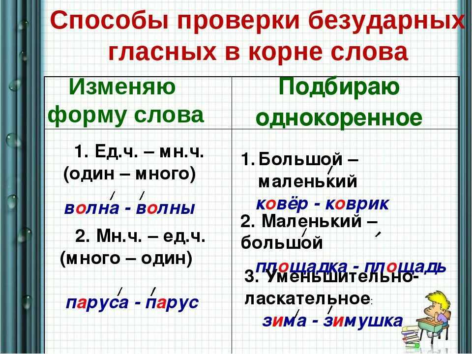 Реферат: нормы орфографии и пунктуации