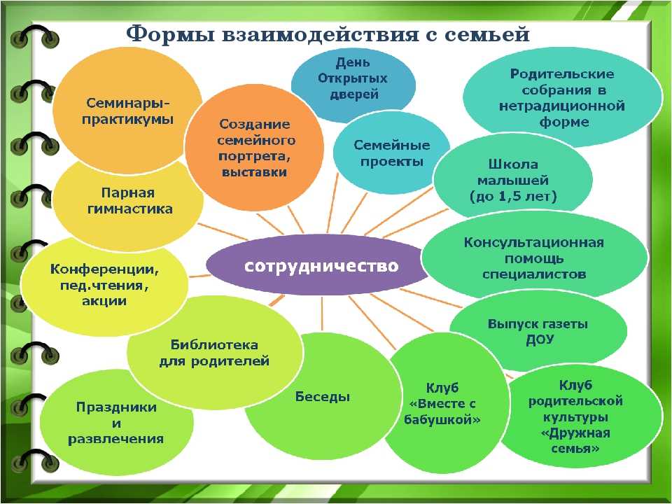 Условия развития положительных взаимоотношений дошкольников в сюжетно-ролевой игре