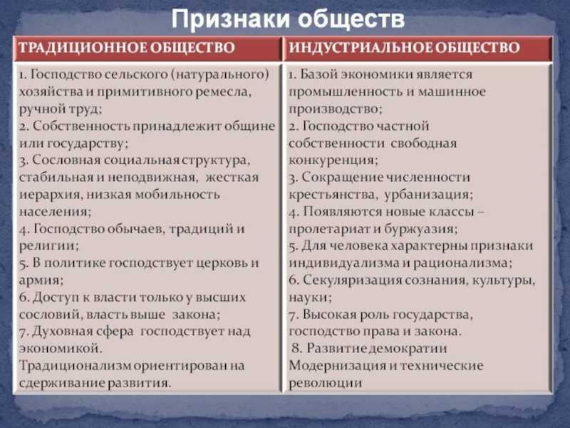 Индустриальное общество: его определение, признаки, какое было традиционное? - узнай что такое