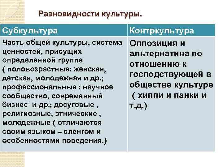 Контркультура — что это и чем отличается от субкультуры