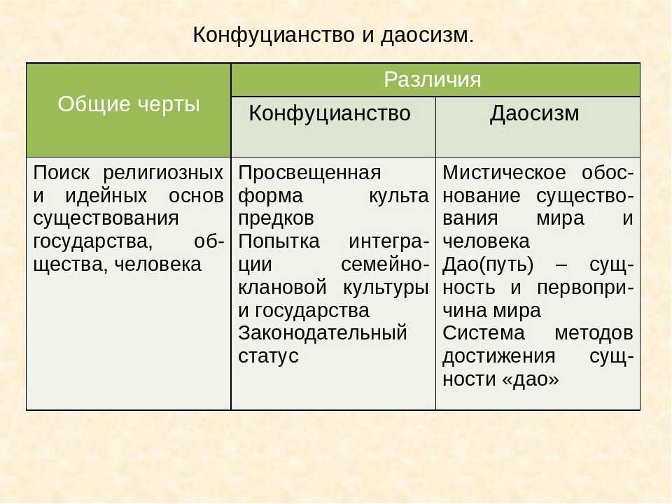 Конфуцианство и великая даосская система