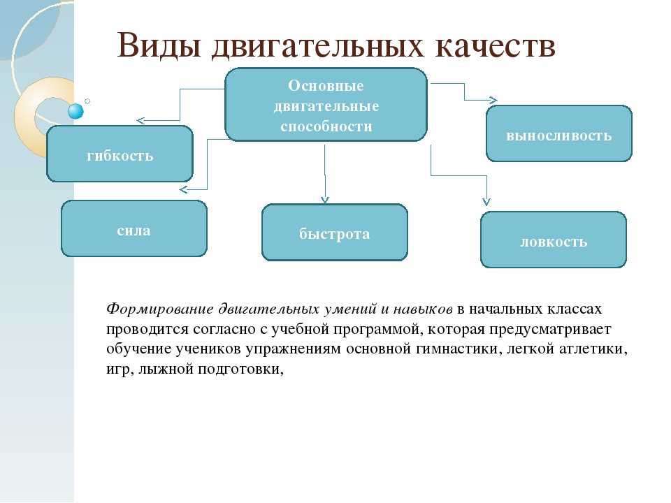 Развитие  двигательных способностей