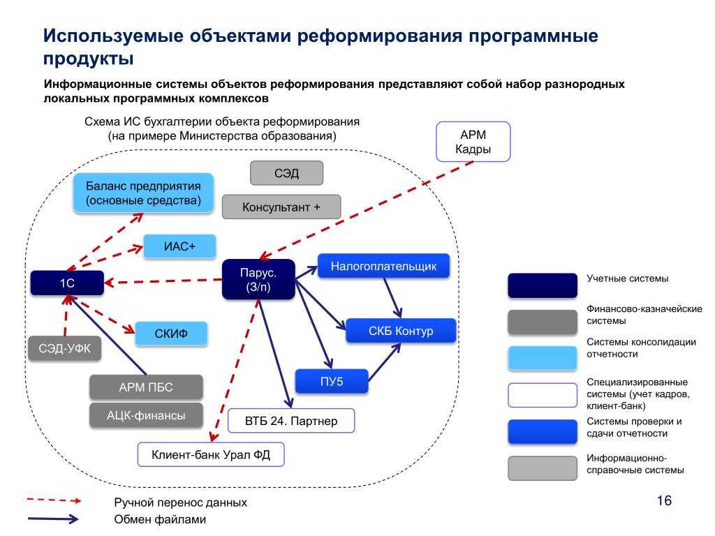 Информационно справочные системы кратко