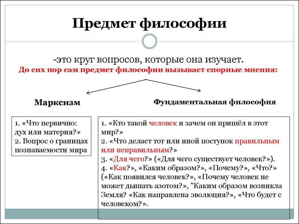 Лекция 15. философия как рациональная отрасль духовной культуры. сходство и отличие философии от искусства, религии, науки и идеологии, т.е. проанализируем духовную культуру | авторская платформа pandia.ru