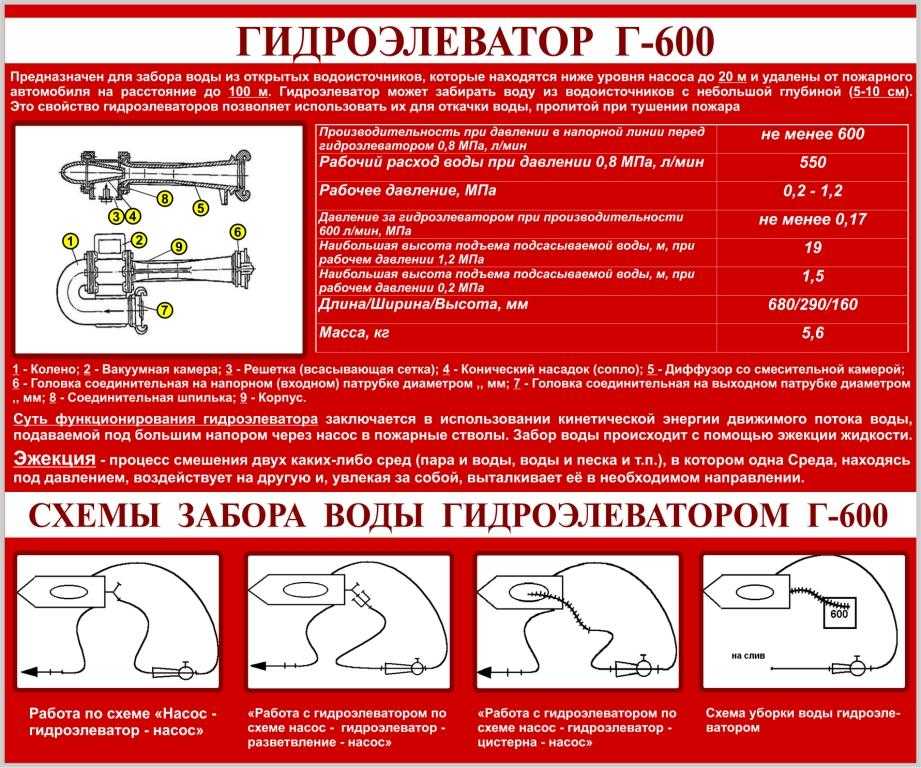 Развертывание расчетов от места пожара к водоисточнику - о пожарной безопасности простыми словами