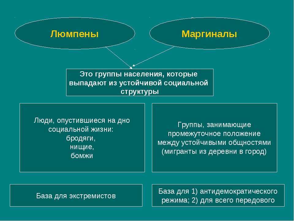 Маргинал - кто это? маргинальный человек: характеристика, признаки, причины маргинальности
