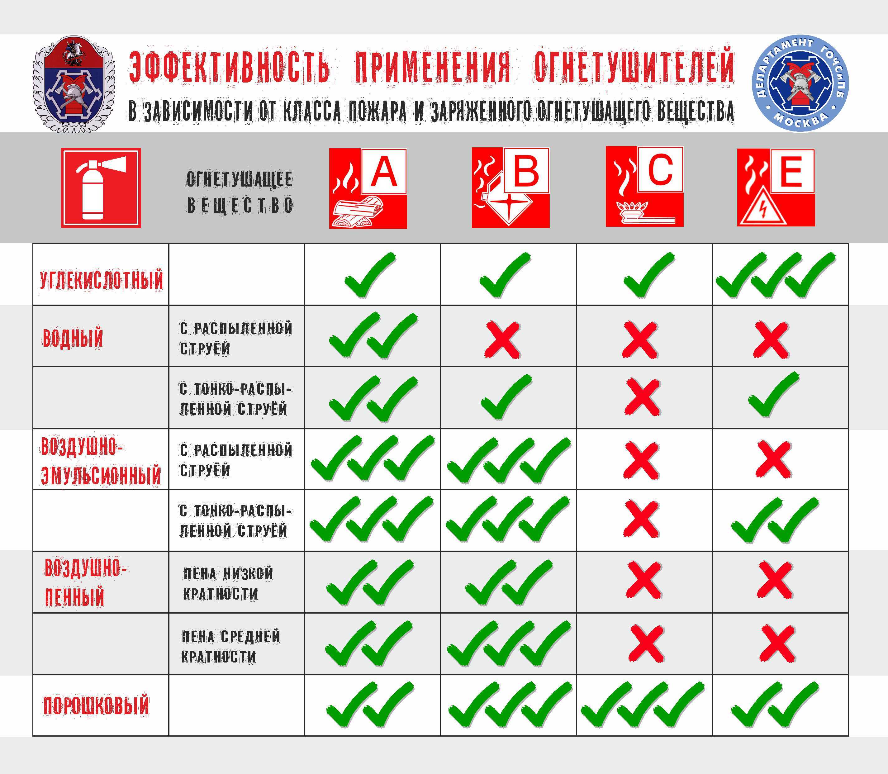 Конспекты мчс противопожарное водоснабжение