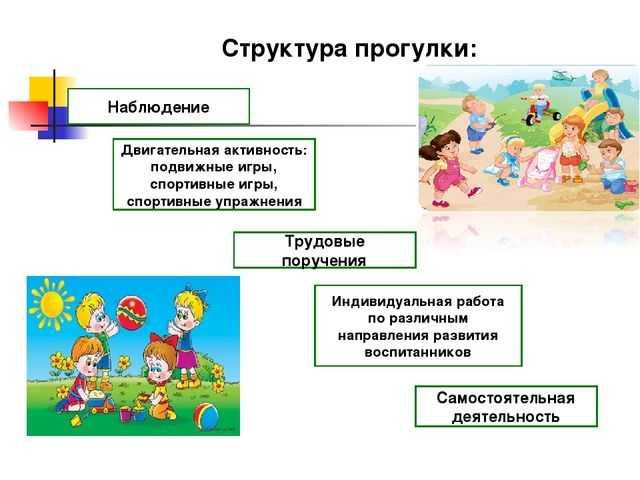 Презентация на тему классификация, характер методов обучения продуктивным видам деятельности детей дошкольного возраста
