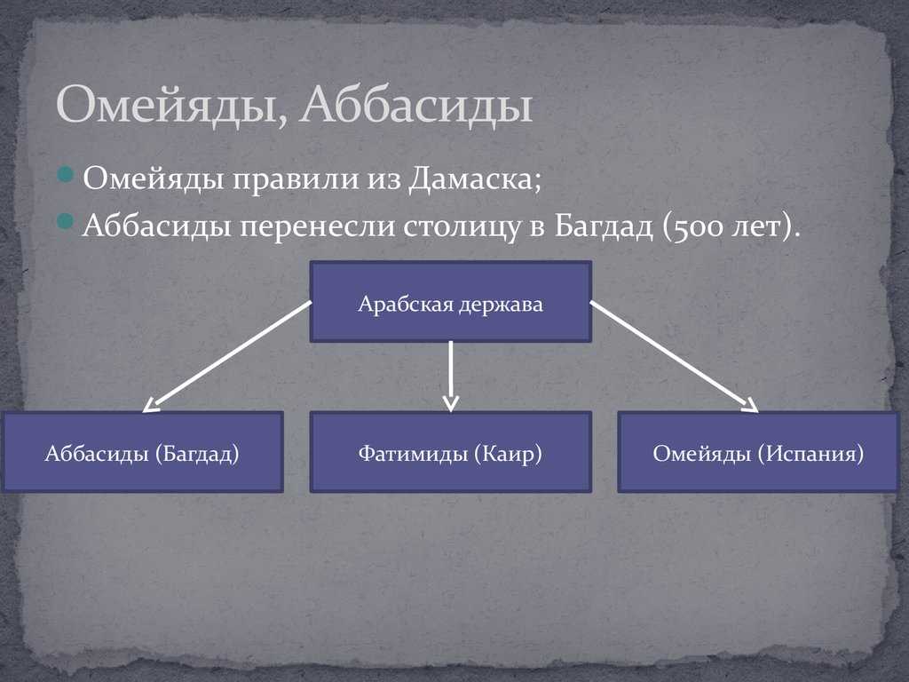 Арабский халифат