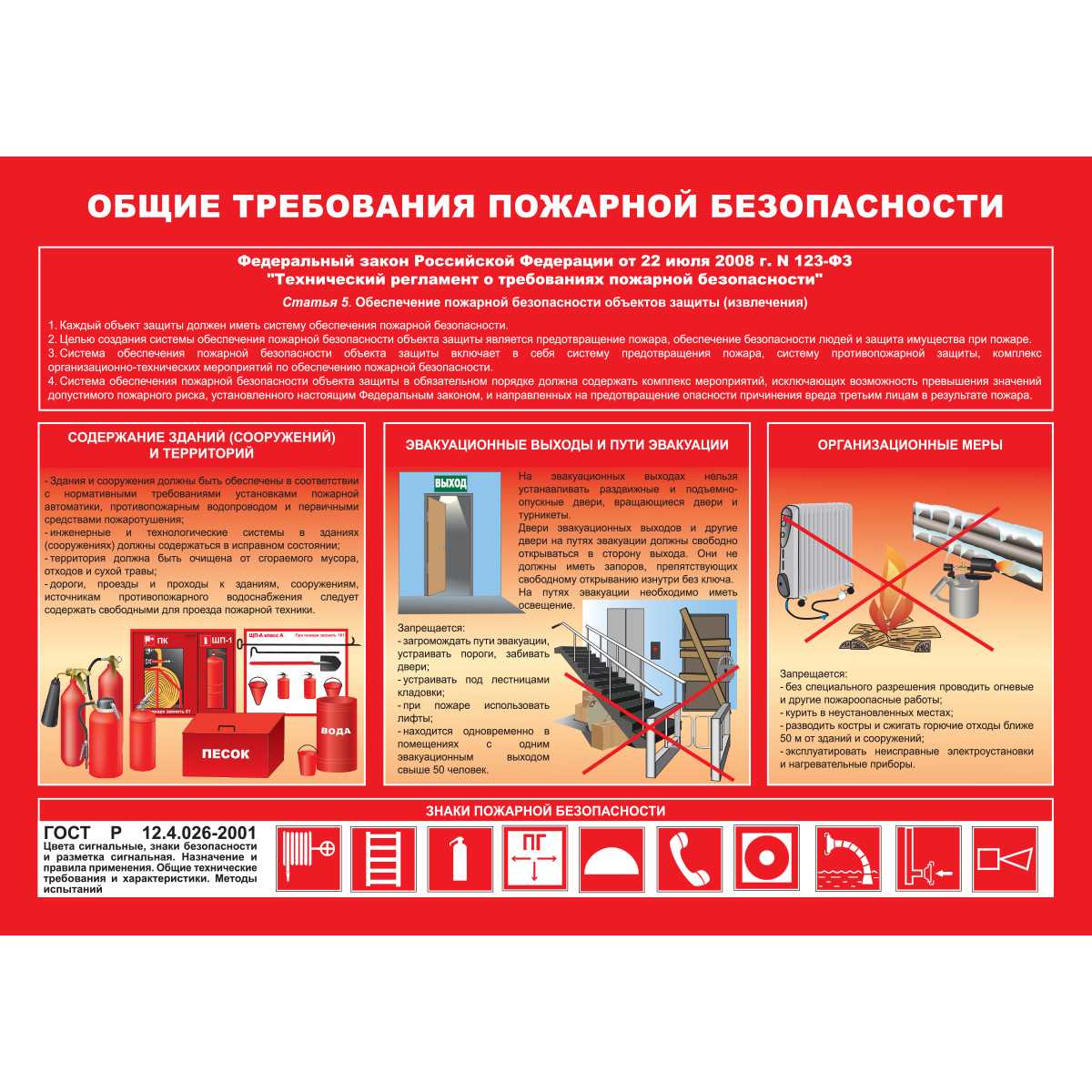 Пожарная безопасность строительных материалов