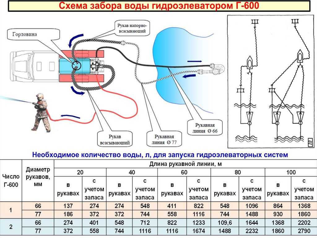 Пожарная тактика (стр. 39 )