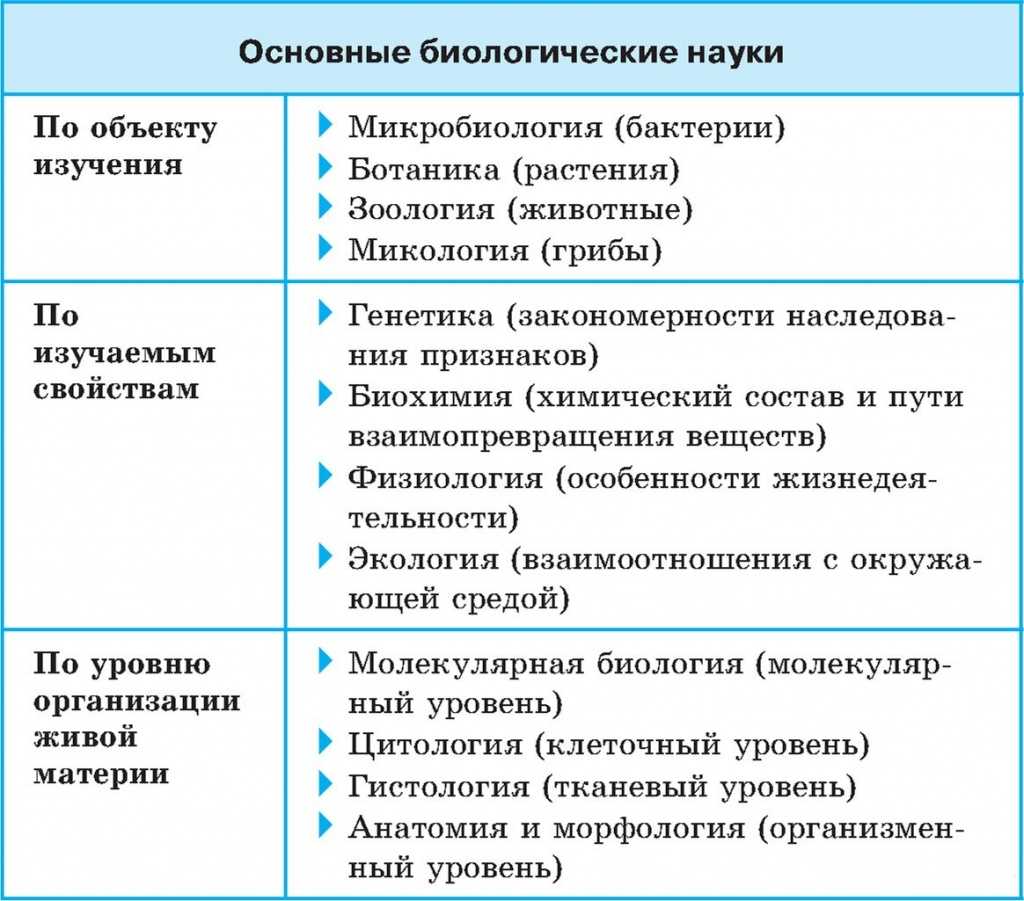 Бриология - bryology