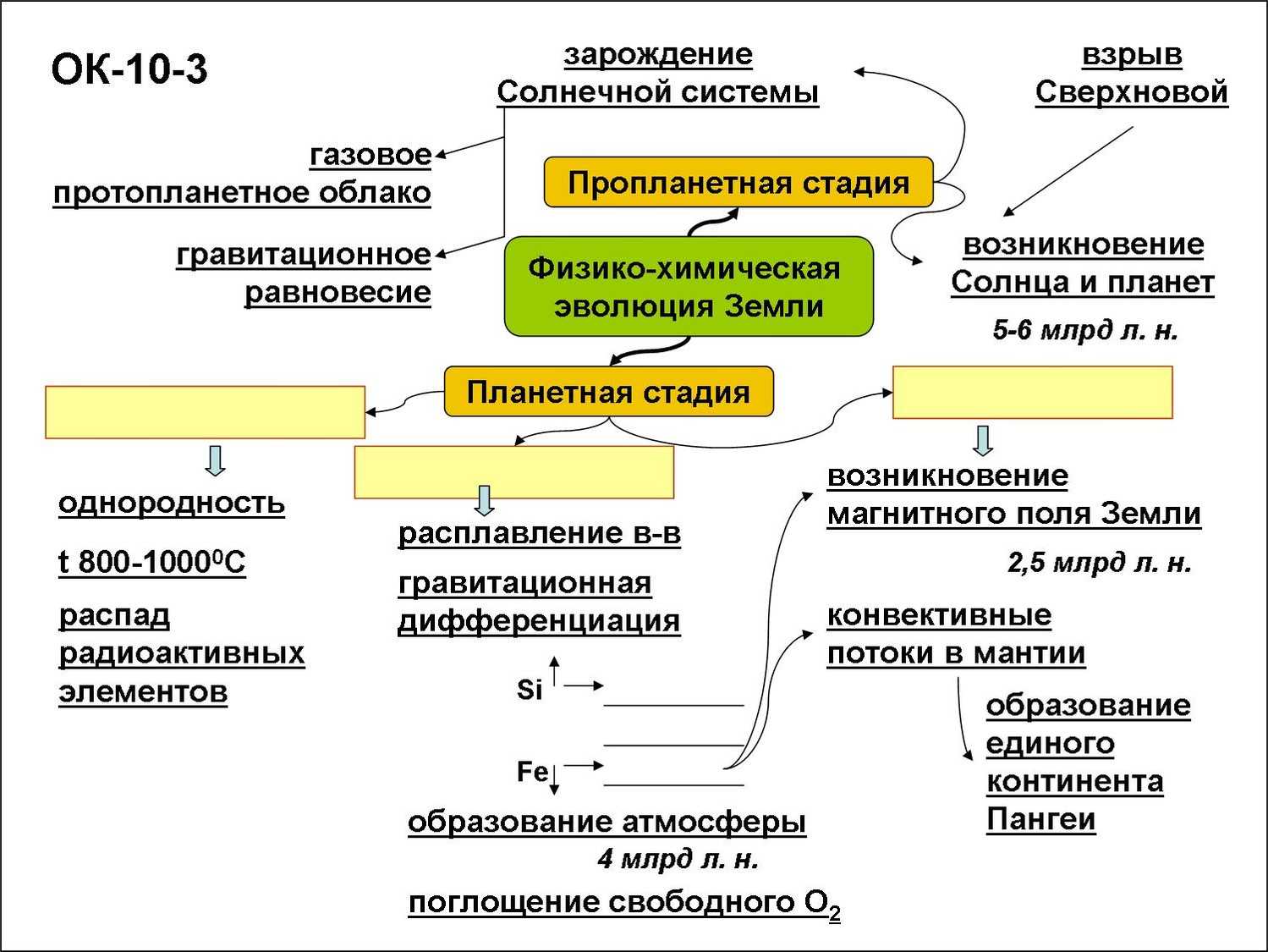 Стационарное состояние жизни на земле презентация, доклад, проект на тему