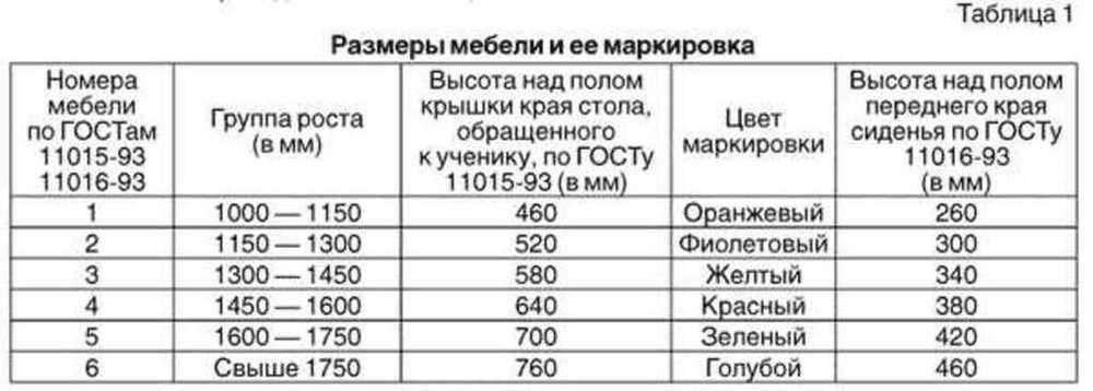 Все, что вам нужно знать о школьной мебели. - так 14.03.2019г. написал fedor5676 и присвоил произведению код 18337.