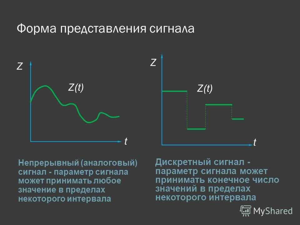 Аналоговые и дискретные сигналы: что такое и их различия