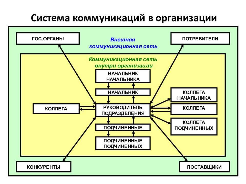 Физические качества и двигательные способности спортсмена - школа скалолазания