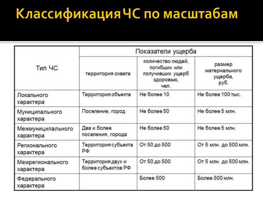 Чрезвычайные ситуации военного (конфликтного) характера